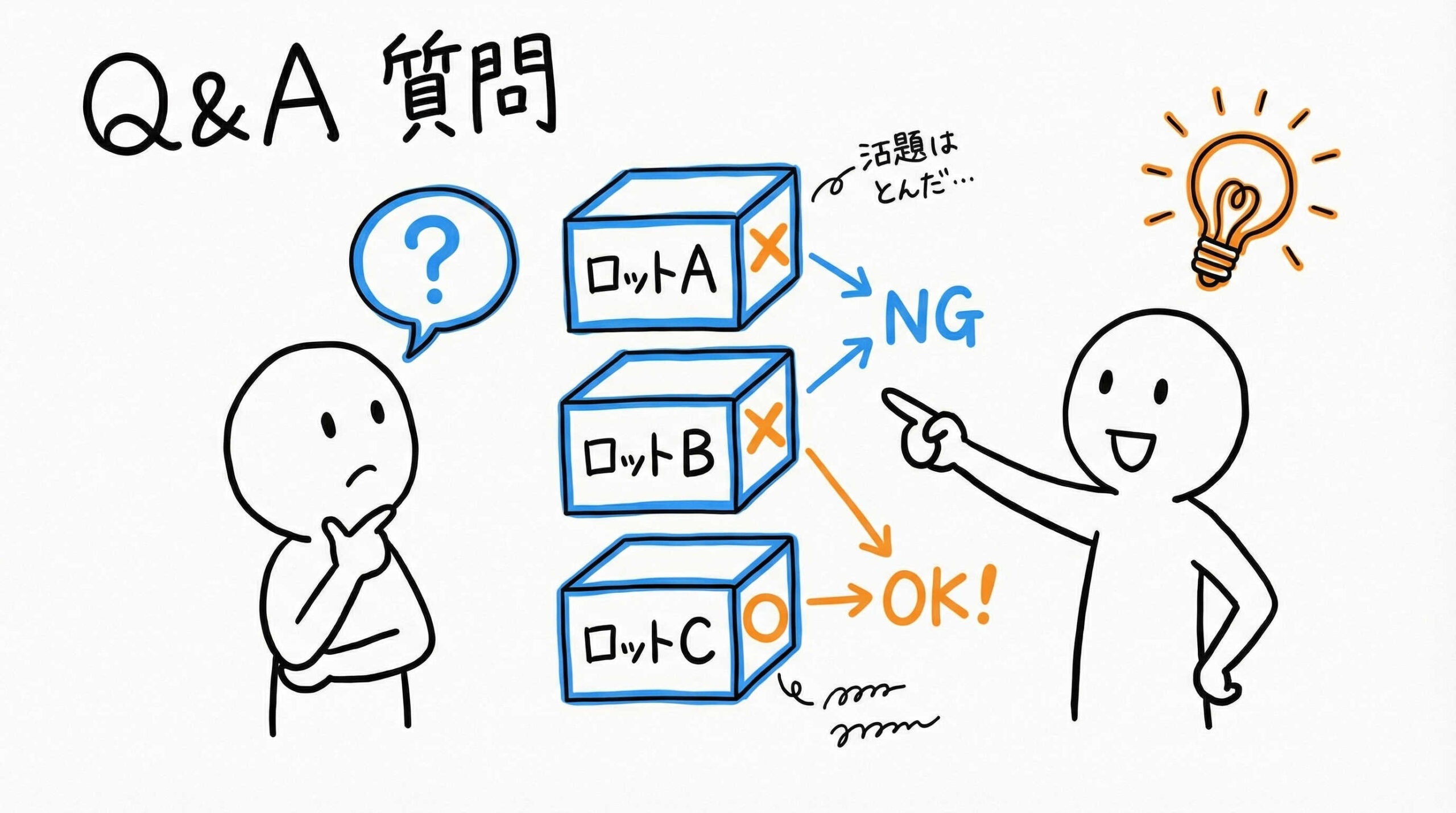 プロセスバリデーション計画の策定手法についてよくある質問